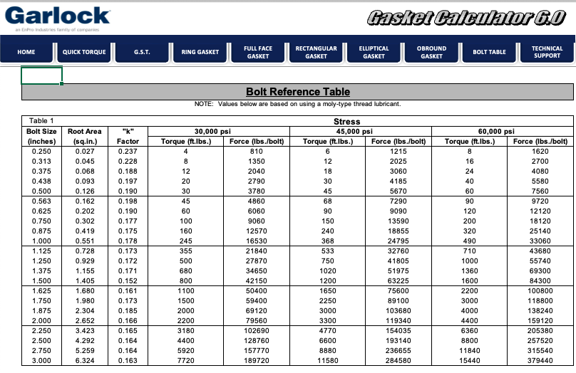 Gasket Calculator Excel Spreadsheet Garlock gasket-calculator-excel-spreadsheet-garlock